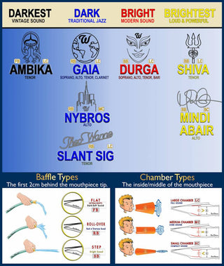 Theo Wanne Slant Sig 2 HR Tenor Saxophone Mouthpiece