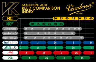 Vandoren VK7 Alto Saxophone Reed