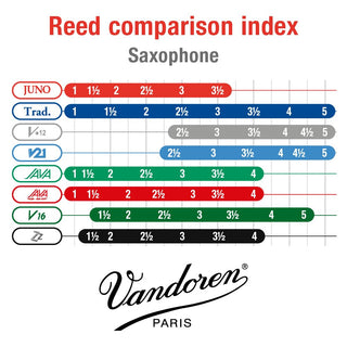 Vandoren Juno Alto Saxophone Reeds (10)