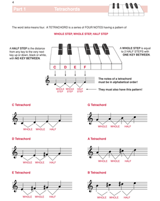 Complete Book of Scales, Chords, Arpeggios & Cadences (Piano)