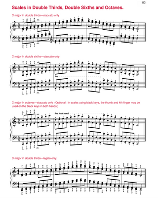 Complete Book of Scales, Chords, Arpeggios & Cadences (Piano)