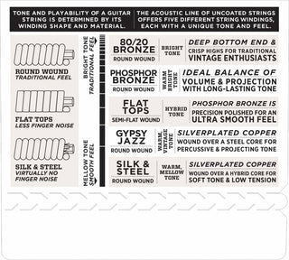 D'Addario Silver Plated Gypsy Jazz Guitar Strings