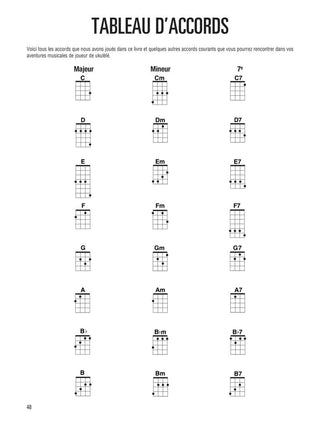 Méthode de Ukulélé Hal Leonard, Livre 1