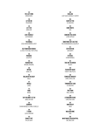 Ukulele Sheet Music 2010-2019 (60 Hits to Strum & Sing)