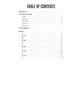 Hal Leonard Ukulélé Chord Finder (Guide facile à utiliser de plus de 1 000 accords de ukulélé)
