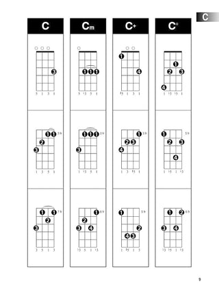 Hal Leonard Ukulélé Chord Finder (Guide facile à utiliser de plus de 1 000 accords de ukulélé)