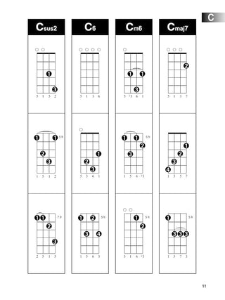 Hal Leonard Ukulélé Chord Finder (Guide facile à utiliser de plus de 1 000 accords de ukulélé)
