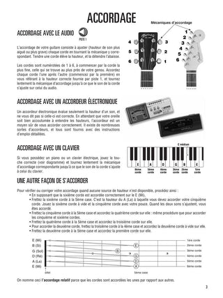 Méthode de guitare Hal Leonard, Vol. 1
