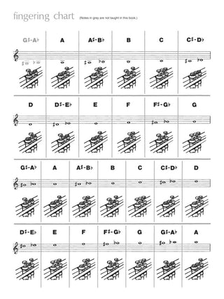 Master solos niveau intermédiaire, Trompette
