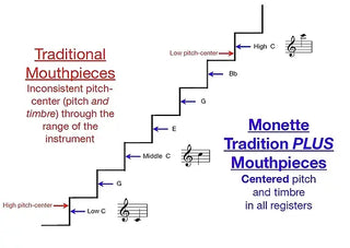 Monette Tradition Plus Gold Plated Trumpet Mouthpiece