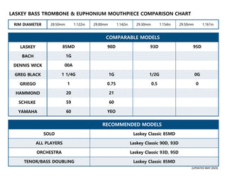 Embouchure Trombone Basse Laskey 