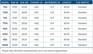 Embouchure Cor Laskey G Series Argent (American Shank)