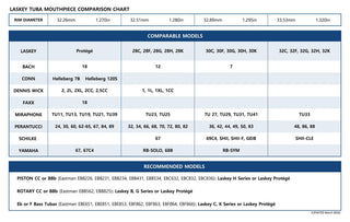 Embouchure Tuba Laskey Plaquée Argent (American Shank)