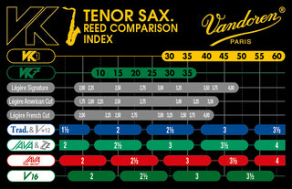 Vandoren VK1 Tenor Saxophone Reed