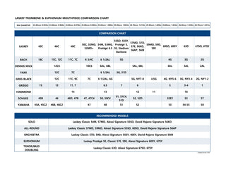 Embouchure Trombone Laskey Protégé Petite Perce