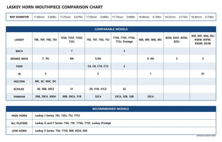 Embouchure Cor Laskey G Series Argent (American Shank)