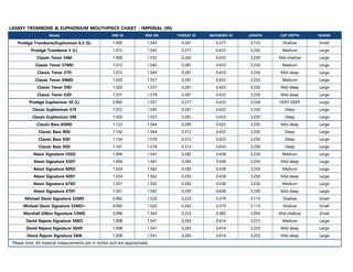Embouchure Trombone Laskey Protégé Petite Perce