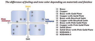 Ligature Clarinette Sib Ishimori Woodstone Kodama II