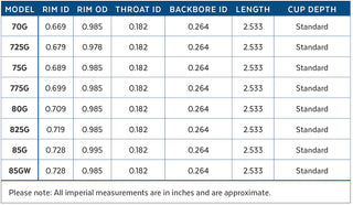 Laskey G Series Silver Plated Horn Mouthpiece (European Shank)