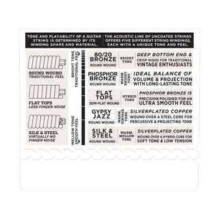 Cordes en bronze phosphoreux pour guitare acoustique avec revêtement D'Addario EXP