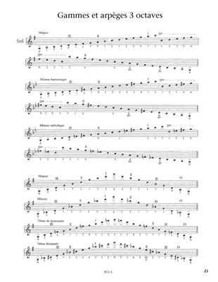 Gammes et Arpèges Pour Violon