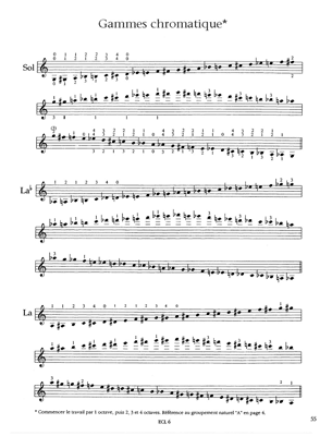 Gammes et Arpèges Pour Violon