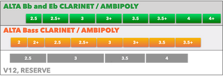 Silverstein Alta Ambipoly Student Bb Clarinet Reed