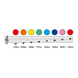 Coussins Musicaux de Suzuki - SMP-8