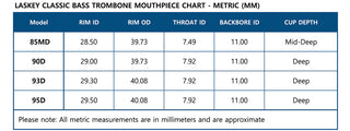 Embouchure Trombone Basse Laskey 
