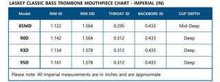 Embouchure Trombone Basse Laskey 